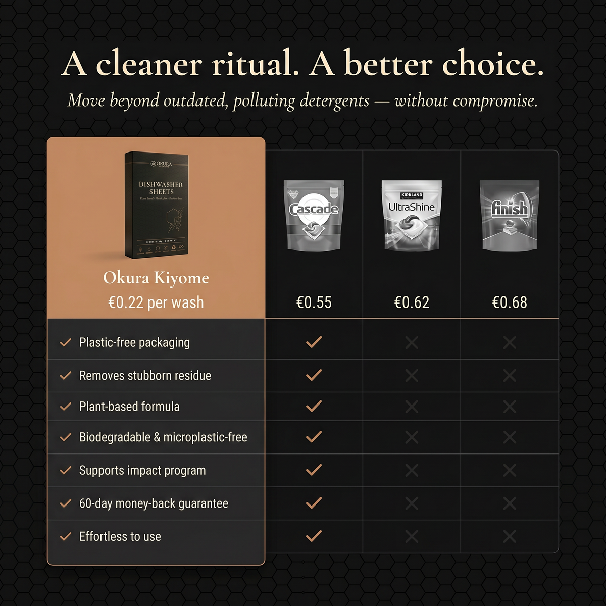 Organic Dishwasher Sheets